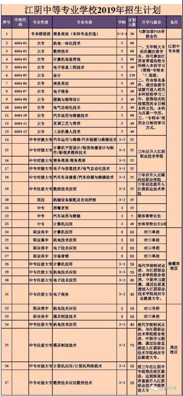 江阴职业技术学院网络教育报名时间_江阴职业技术培训中心