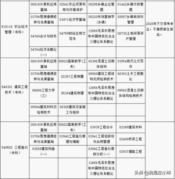 贵州省教育考试院网络教育_贵州网络教育报名