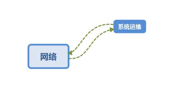 上海思博职业技术学院网络教育报考专业