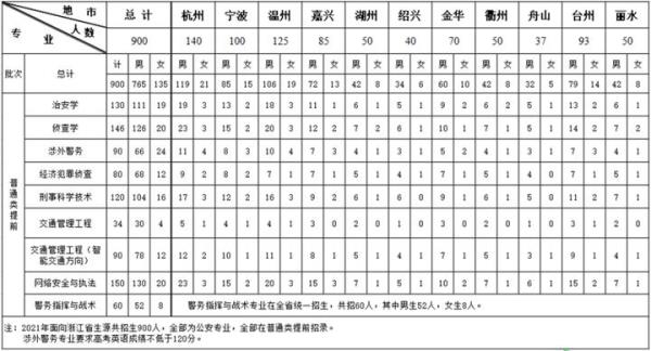南京森林警察学院自考报考条件_南京森林警察学院成考