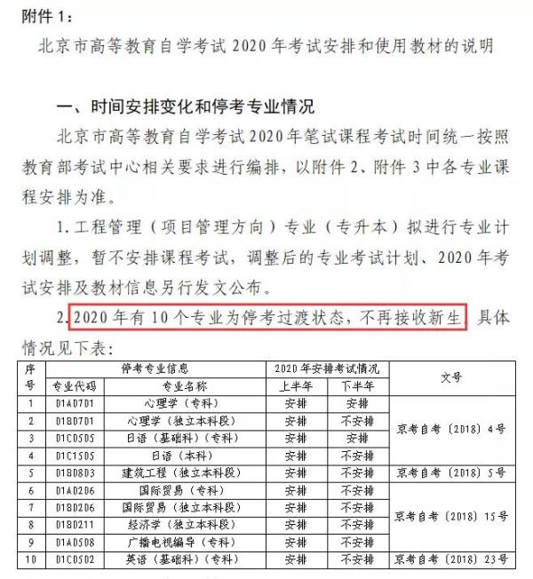 上海自考本科专业一览表_上海自考院校及专业