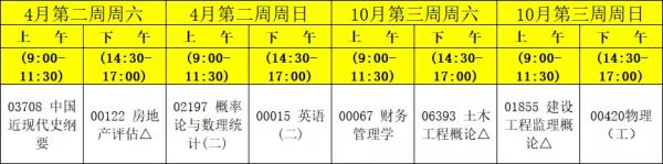 北京林业大学自考考试时间