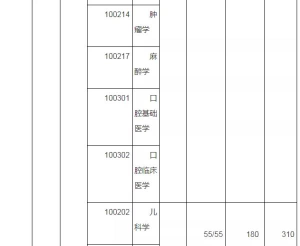 上海交大成人自考录取分数线