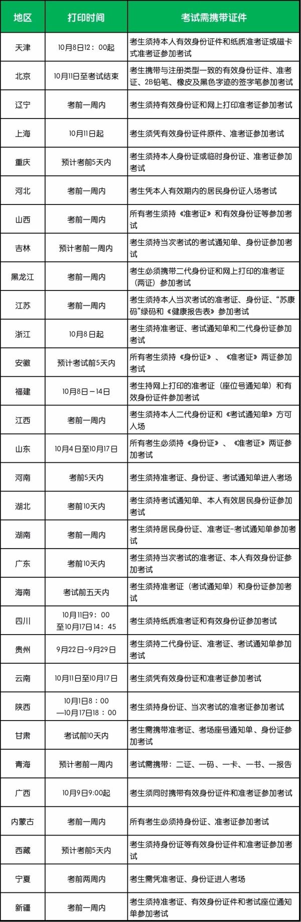 重庆自考真题公众号_重庆市高等教育自学考试网