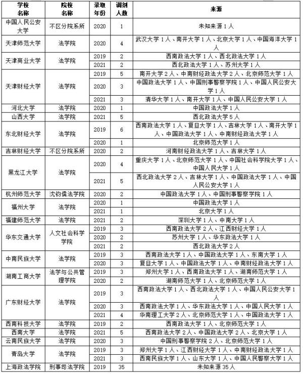 上海政法学院自考报考简章_上海政法学院自考本科