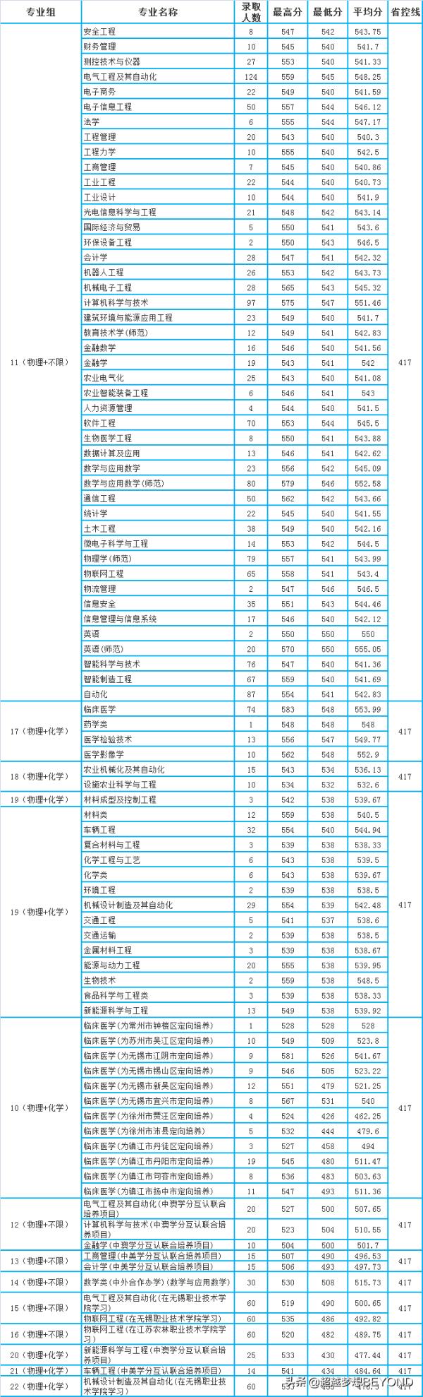 南京大学成人自考分数线