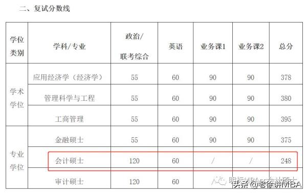 交大研究生录取名单有没有自考生_上海交通大学研究生拟录取名单