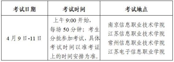 2020年1月南京大学自考分数_考南京大学需要多少分2020