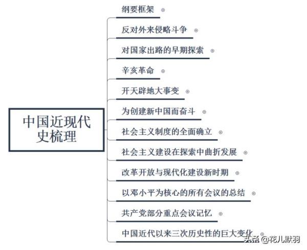 汉语言自考专科公共课有哪些_汉语言自考大专有哪些科目