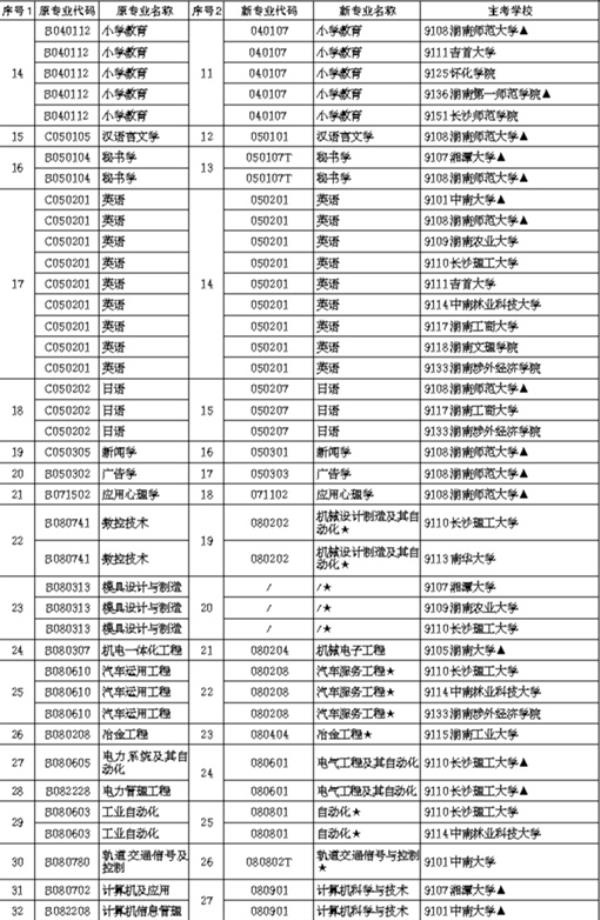 湖南自考专科网上报名系统