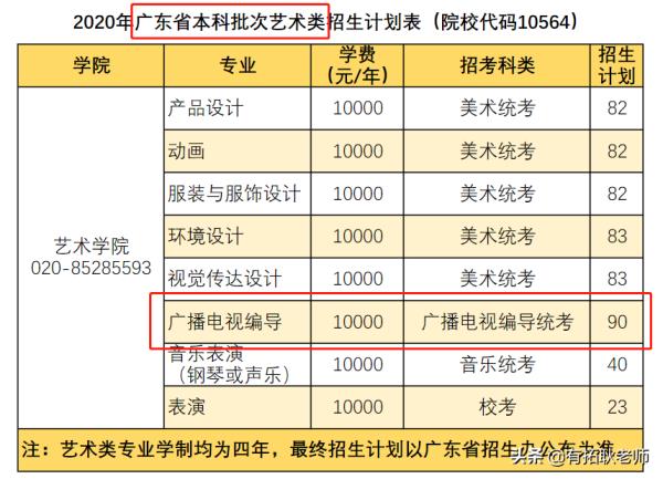 华南农业大学自考选考分数