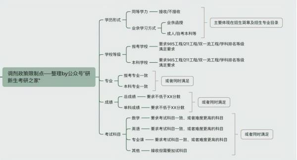 中国矿业大学(北京)自考网上报名
