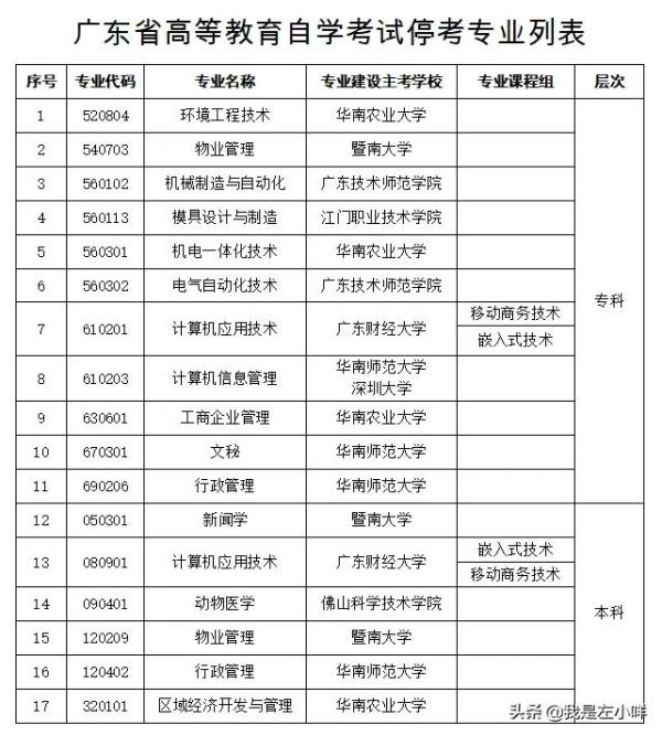 江西自考专科汉语言课程_江西省汉语言文学自考科目表