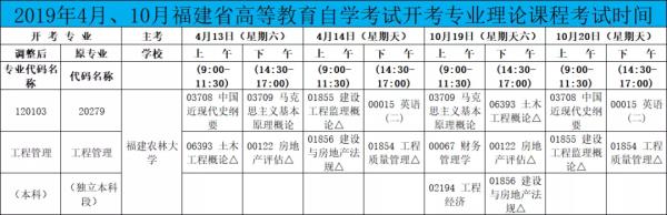 北京林业大学自考考试时间