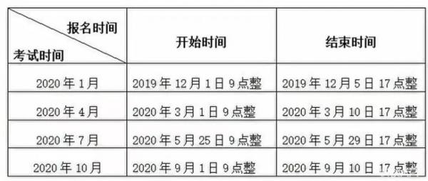 徐州自考专科2022年报名时间