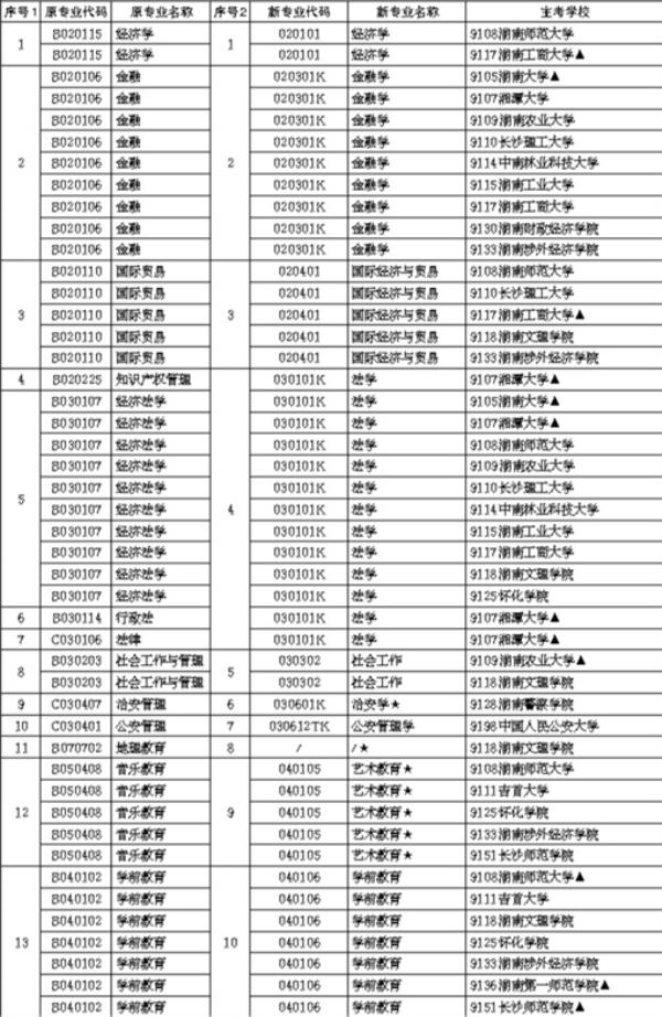 湖南自考专科网上报名系统
