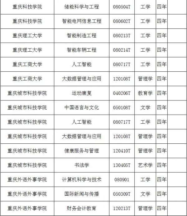 重庆对外经贸学院成考网上报名