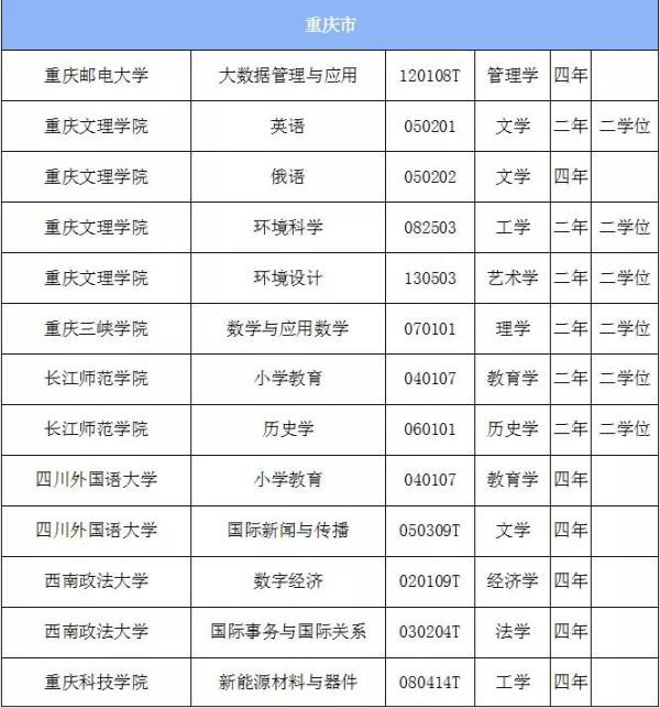 重庆对外经贸学院成考网上报名