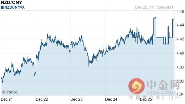 新西兰元汇率_新西兰元汇率走势