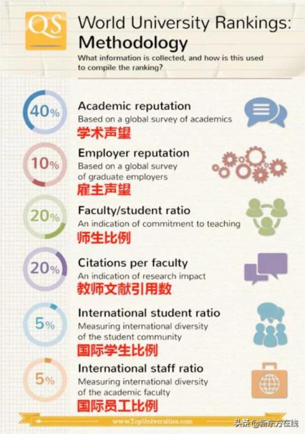 qs2021年世界大学排名中国_qs2021年世界大学排名