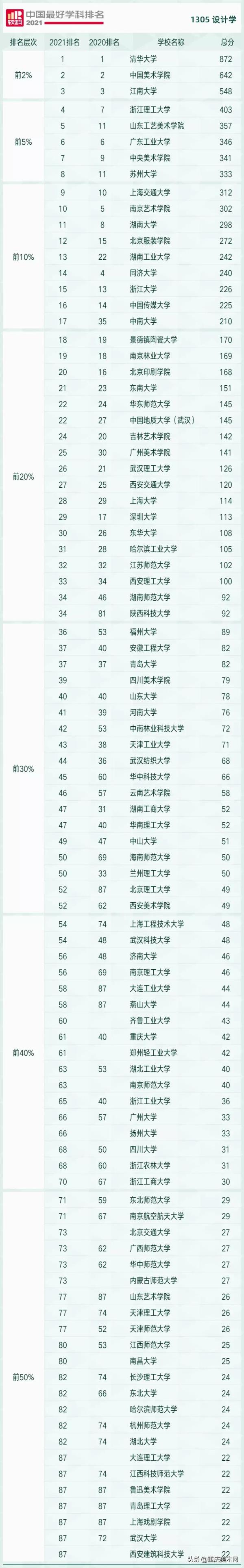 南京艺术学院排名_南京艺术学院全国排名多少名