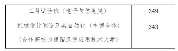 重庆对外经贸学院网络教育报考专业