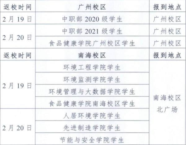 广东环境保护工程职业学院网络教育报考条件
