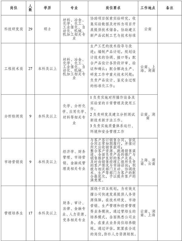 云南现代职业技术学院网络教育报考简章