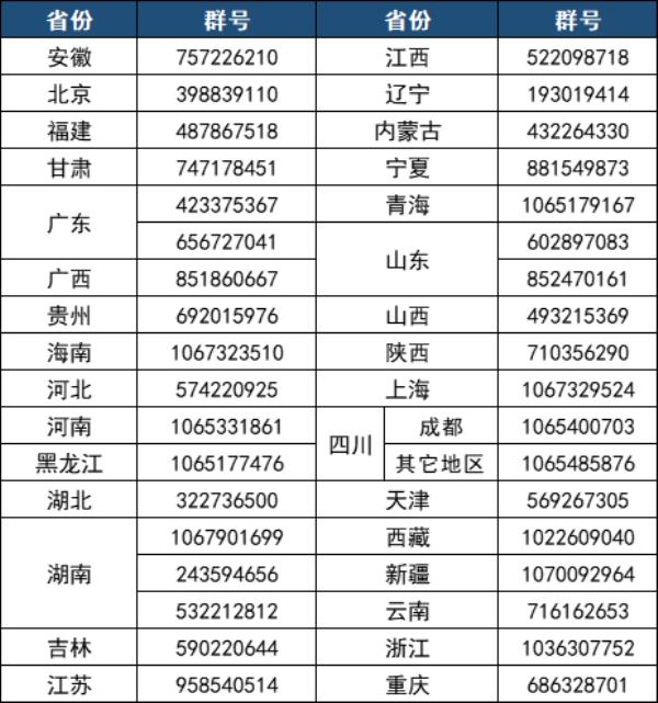 北京师范大学珠海分校网络教育网上报名
