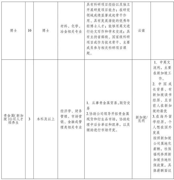 云南现代职业技术学院网络教育报考简章