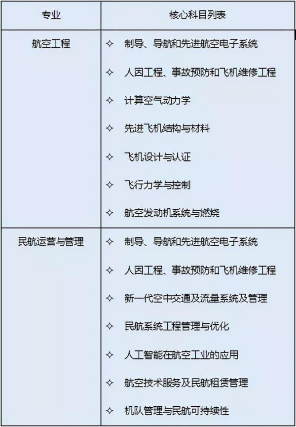 香港中文大学网络教育报考专业