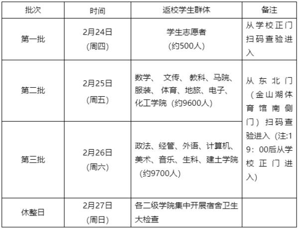 广东环境保护工程职业学院网络教育报考条件