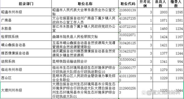 云南司法警官职业学院网络教育报考条件