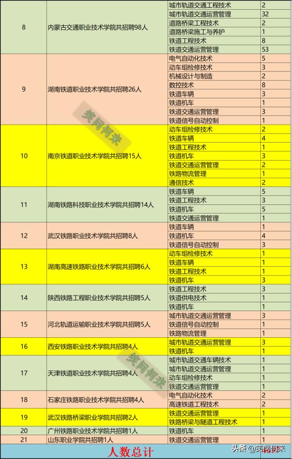 黑龙江交通职业技术学院网络教育报考专业