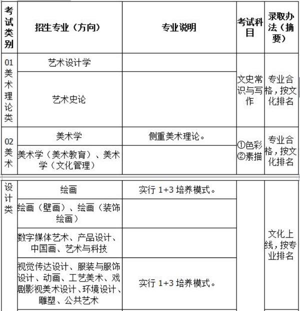 广西艺术学院网络教育报名时间_广西艺术学院校考报名截止时间