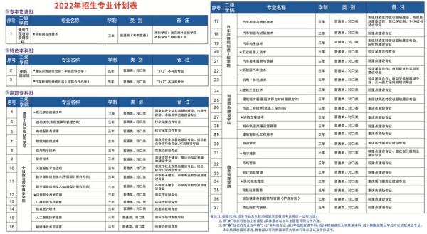 重庆电信职业学院网络教育报考专业