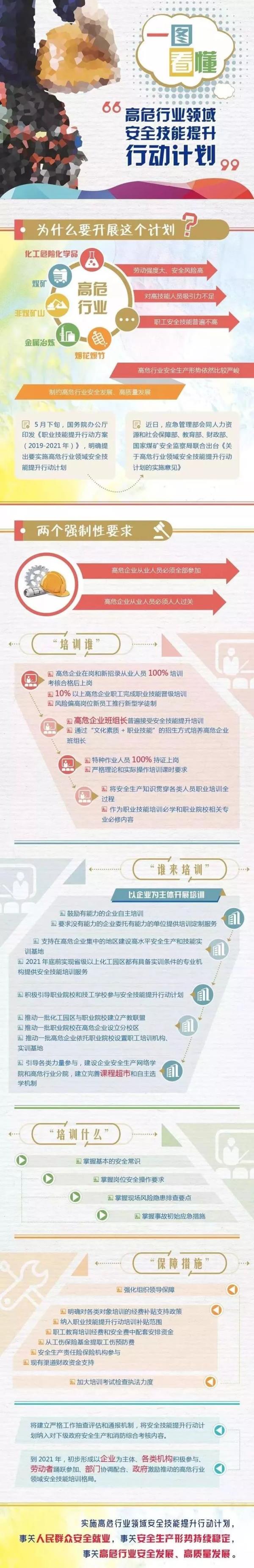 重庆安全技术职业学院网络教育报考专业