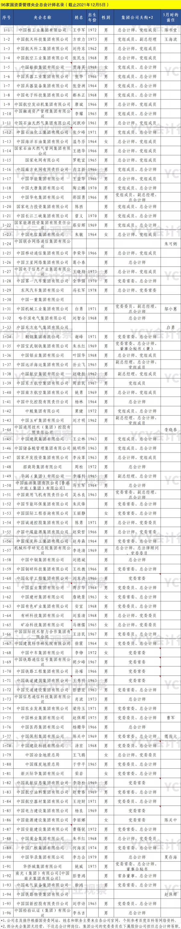 2017年上海市高级会计师评审公示名单