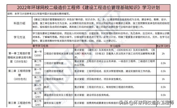 贵州省报考二级造价工程师条件