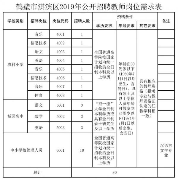 河南鹤壁小学教师资格证报名网