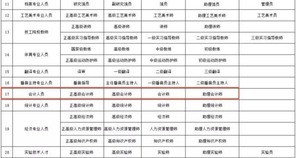 江苏省教授级高级会计师评审条件
