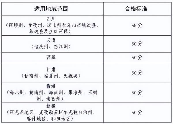高级会计师评审条件云南大学