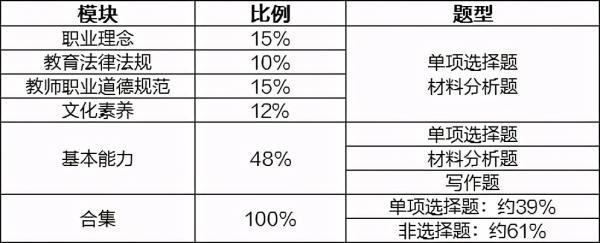 广东中学教师资格证多少分通过_广东教资合格分数是多少