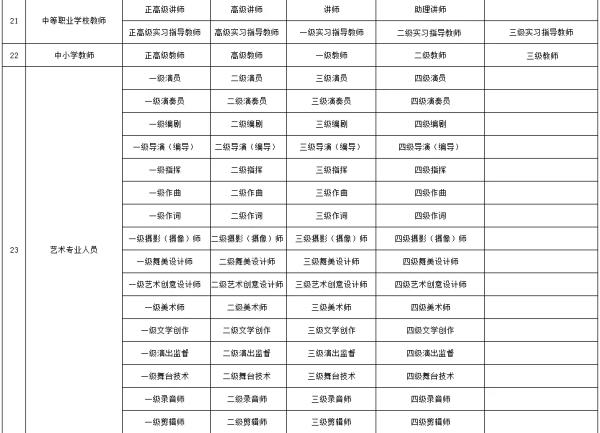 江苏省教授级高级会计师评审条件