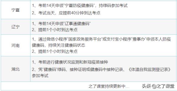 河南省中级会计师考试延迟