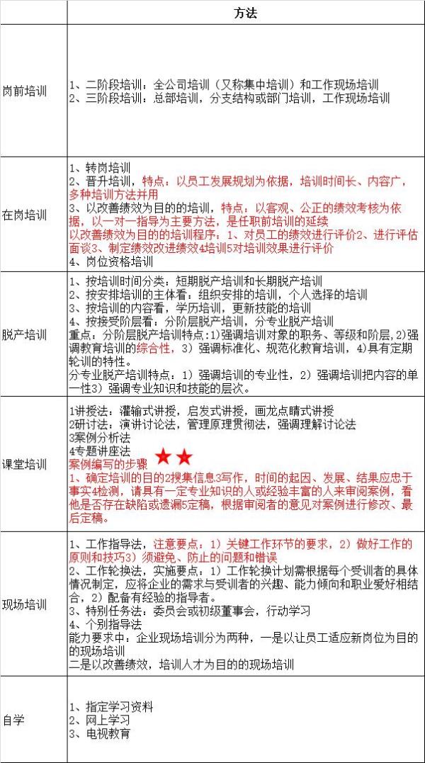 北京市人力资源管理师四级_北京人力资源管理师四级报名费