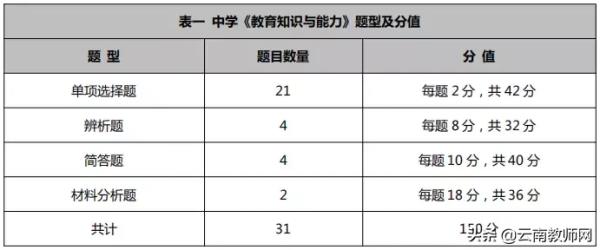 云南报考高中语文教师资格证选择哪几科