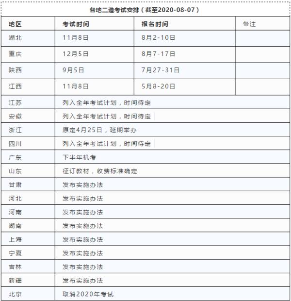 重庆二级造价工程师考试培训