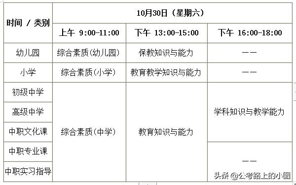 贵州小学教师资格证考试科目