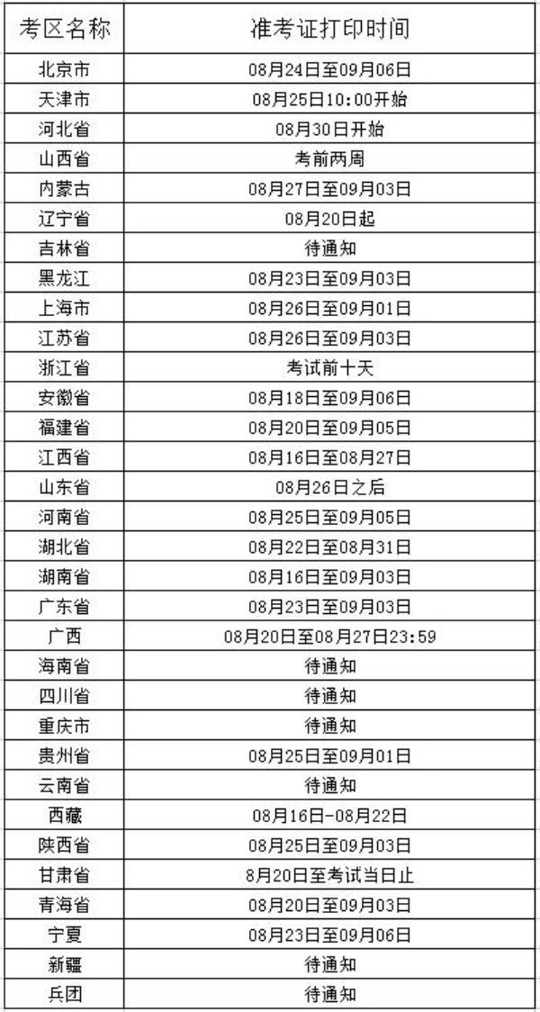 重庆中级会计师2021年准考证_重庆中级会计师2021年准考证打印时间